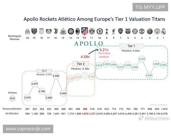 欧盟批准阿波罗收购马竞股权